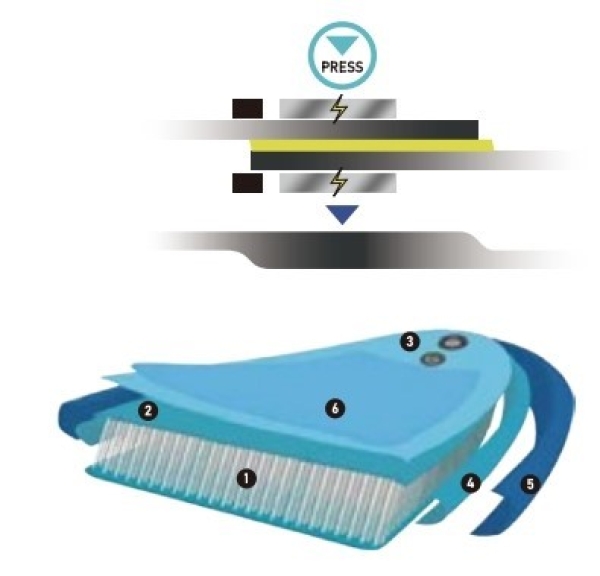 Aufblasbarer POOL / Swimmingpool Innen Durchmesser 540 cm, Aussen durchmesser 570 cm,  Höhe 120cm